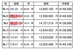 価格
