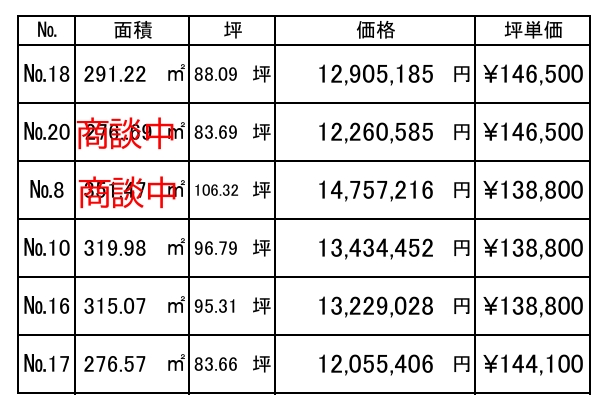 価格