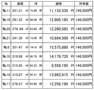 価格表