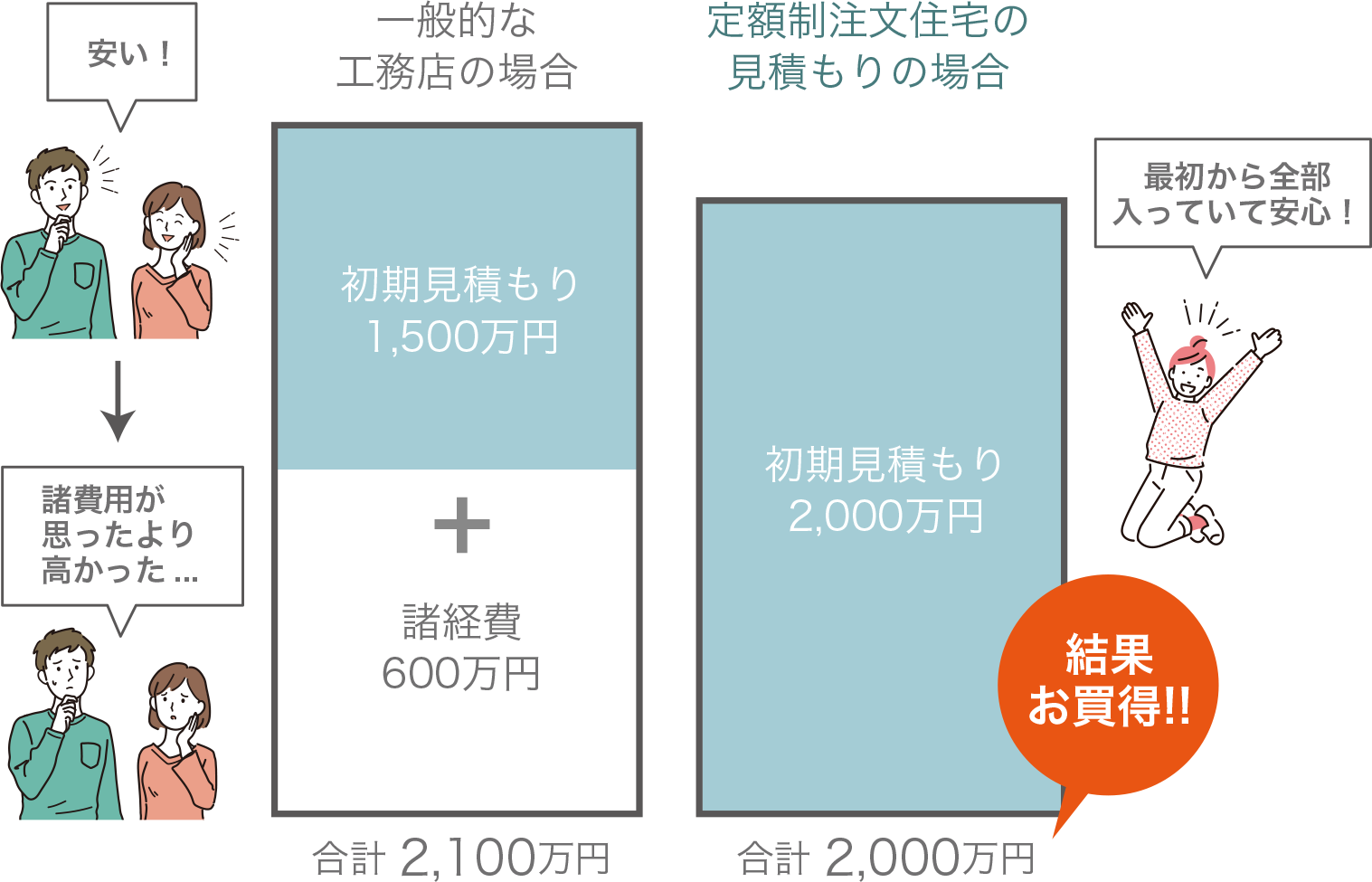 定額制だと安心な理由